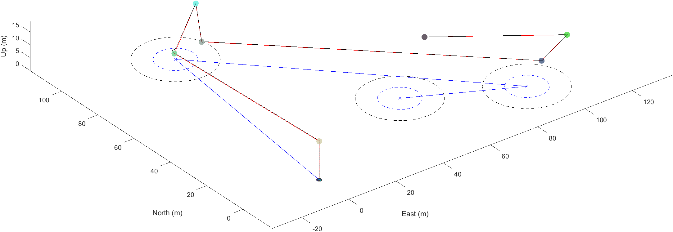 A photo showing the graphical output from a run of Sky Paparazzi